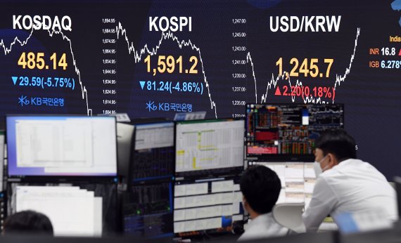 コスピ 韓国 韓国は滅びましたか？墜落する韓国経済！韓国コスピ また3.2%の急落